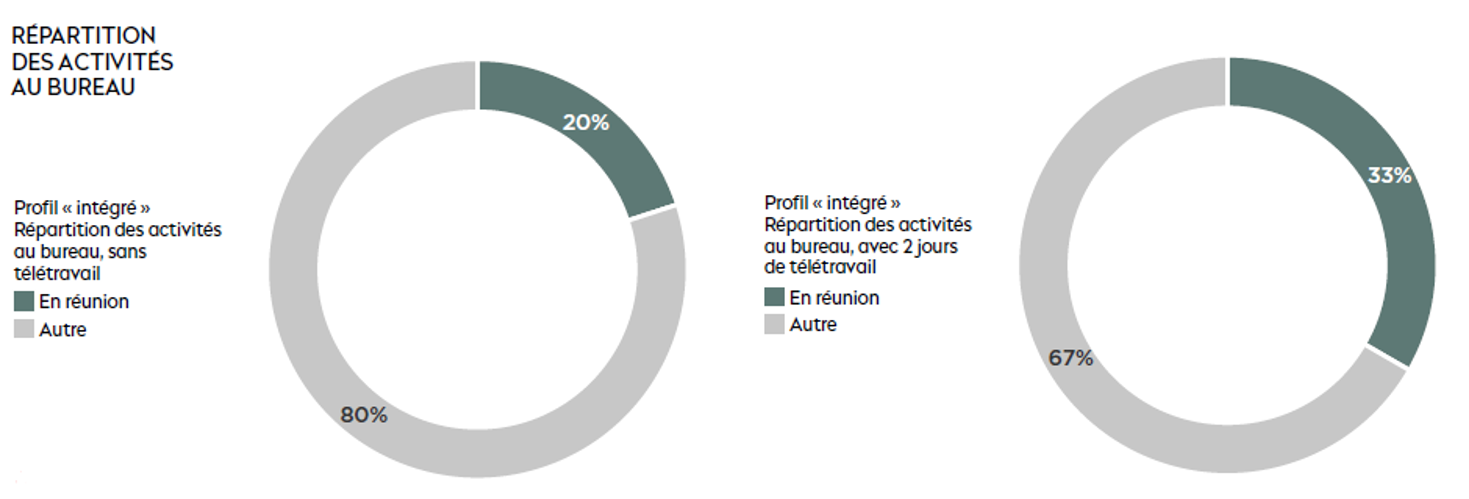 Office & Culture - Marc Bertier Office & Culture - Marc Bertier